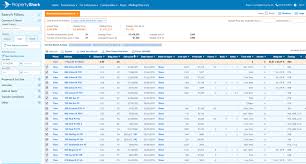 commercial real estate data