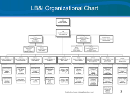 Lb Is New Structure January 14 Lb I Organizational Chart