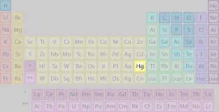 mercury found on the periodic table