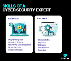 learn how to get into cyber security