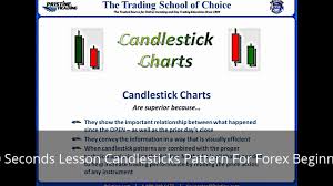 60 Seconds Lesson Candlesticks Pattern For Forex Beginner