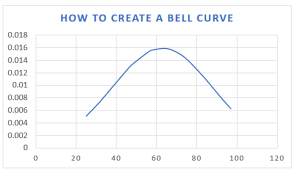 How To Create A Bell Curve Excelchat