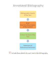 Annotated Bibliography Template Apa  th Addition Template net