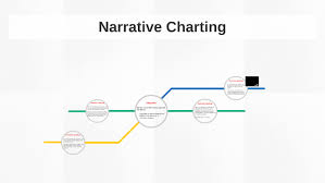 Narrative Charting By Bobbie Garber On Prezi