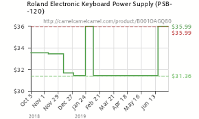 Roland Electronic Keyboard Power Supply Psb 120