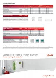 danfoss floor heating system overview