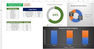 how to track multiple projects in excel