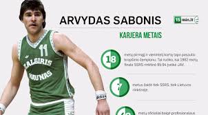 Clicking on a tab heading will display the specified set of statistics. Arvydas Sabonis The Lithuanian Tsar Kos Magazin