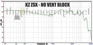 Kz Zsx Review Thephonograph Net