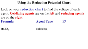 Electrochemistry Lesson 7 The Standard Hydrogen Cell Ppt