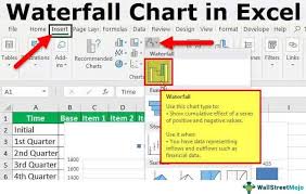 how to create waterfall chart in excel