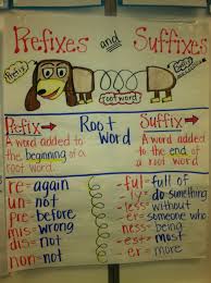 Prefixes And Suffixes 2nd Grade Classroom Charts Ela
