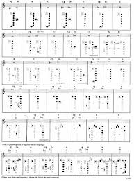 Alto Saxophone Keys Chart In 2019 Saxophone Sheet Music