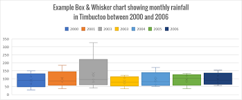 how to box plots box whisker in