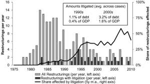 sovereign defaults in court sciencedirect