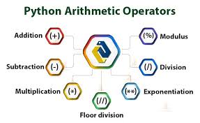 7 types of python operators that will