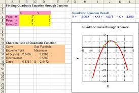 Quadratic Parameter