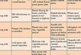 Food Chart For Indian Adults