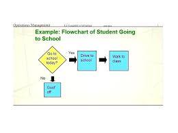 Process Flow Diagram Template Process Flow Chart Template 9