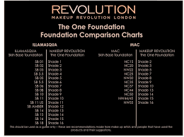The One Foundation Comparison Charts Makeup Revolution