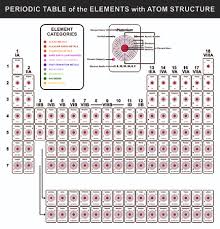 elements with atom structure