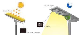 how do outdoor solar street lights work