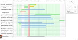 Oder planen sie projekte zeitsparender gleich in smartsheet. A Navi Tagebuch Ausgabe 1 19 U Form Testsysteme