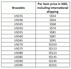 Appleberry Bags Pandora And Chamilia Price Conversion Chart