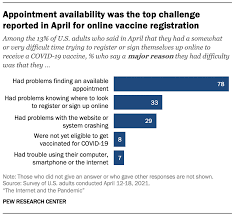 Pew Research Center gambar png