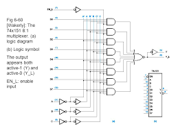 Multiplexers are not limited to just switching a number of different input lines or channels to one common single output. Ideas About Mux Diagram