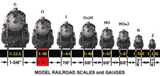 Train Scales Model Trains Toy Train Lionel Train Sets