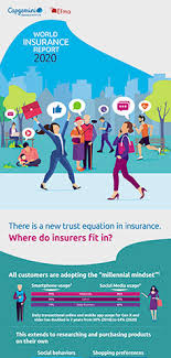 The world insurance report 2021 from capgemini and efma explores how the current distribution models are being challenged and reveals how technology can supercharge channel effectiveness and. World Insurance Report 2020 Established Insurers Must Join Open Ecosystems And Draw Upon Partners To Retain Market Share From Bigtech Entrants Business Wire