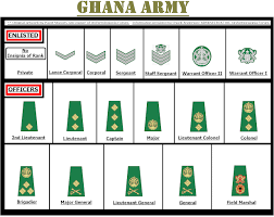 Ghana Army Ranks And Salary Structure 2019