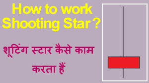 How To Use Shooting Star Candlestick Pattern In Hindi Technical Analysis In Hindi