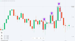 top 4 candlestick patterns with the