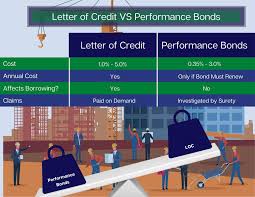 performance bonds surety bonds by axcess