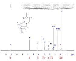 A Step By Step Guide To 1d And 2d Nmr Interpretation