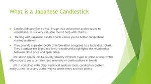 Ppt On Japanese Candlesticks Patterns For Day Trading