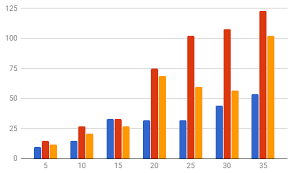 How To Plot A Bar Chart With Several Bars Tex Latex