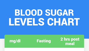 Blood Sugar Levels Chart