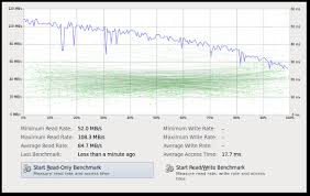 Linux Check Ide Sata Ssd Hard Disk Transfer Speed Nixcraft