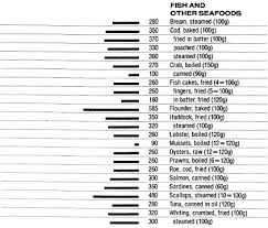 Food Data Chart Potassium Potassium Charts Low