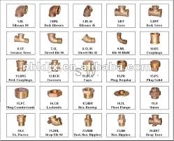 Copper Fit Elbow Size Chart Elbow Bronze Fitting Sritvlive