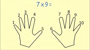 finger multiplication always remember