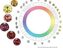 what-is-the-cheapest-color-diamond