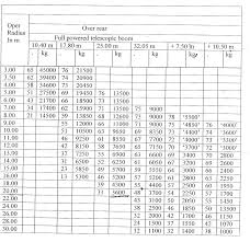 Kato 50 Ton Mobile Crane Load Chart Best Picture Of Chart