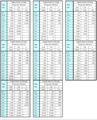 43 Precise Condensate Pipe Sizing Chart