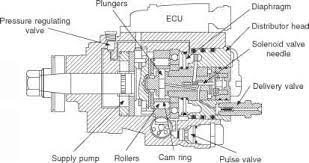 Suite à la demande de carmine : 726 Bosch Vp44 Radial Plunger Type Pump Electronic Control