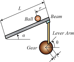 simulink ball beam system modeling