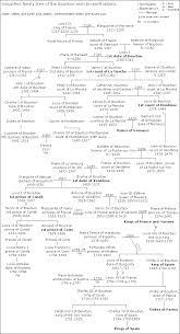 Succession Of Henry Iv Of France Wikipedia